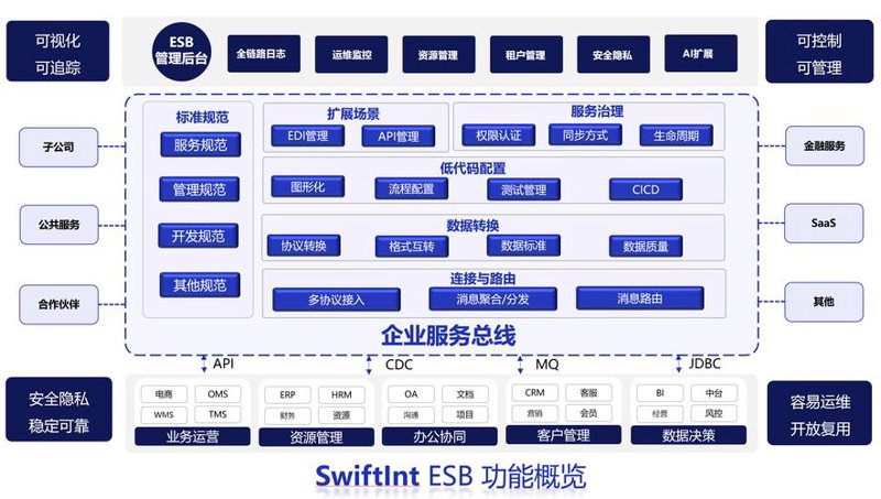 瑞虎科技：引领创新，助企业穿越市场迷雾