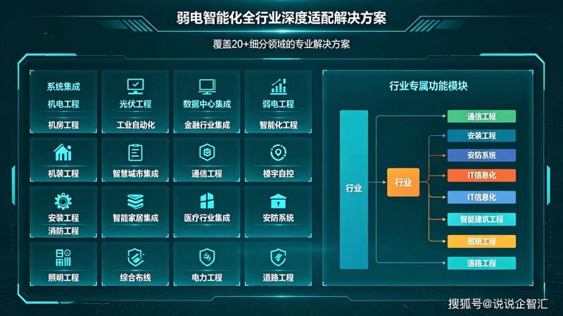信息技术服务